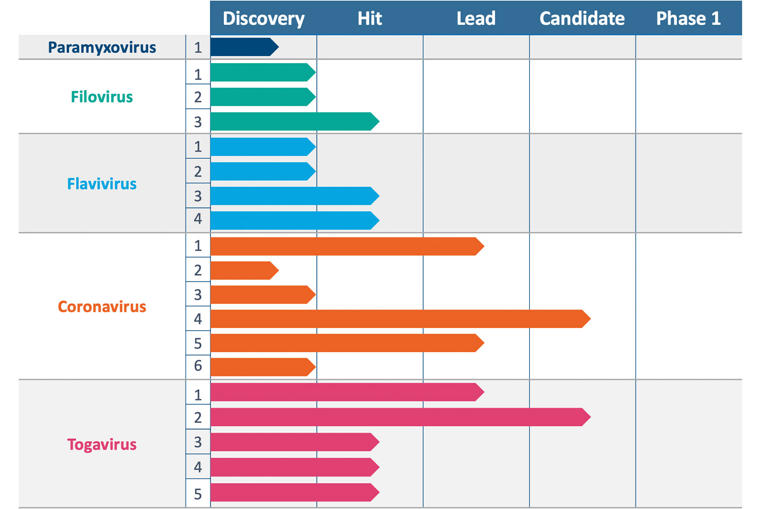 prospective pipeline