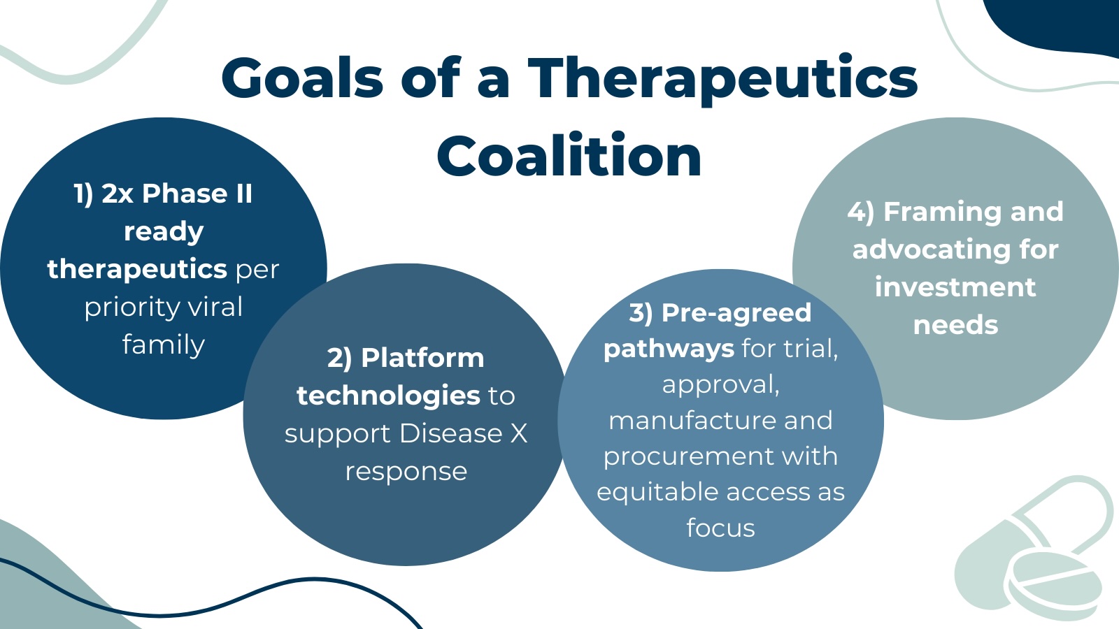 Graphic listing the goals of a Therapeutics Coalition